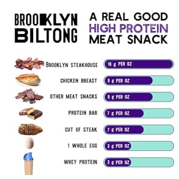 Brooklyn Beef Biltong Steakhouse