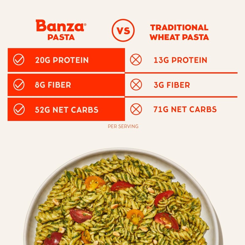 Banza Pasta Chickpea Gemelli Banza Pasta Chickpea Gemelli