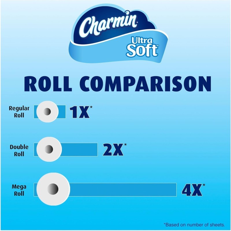 Charmin 9=36 Ultra soft Bathtissue