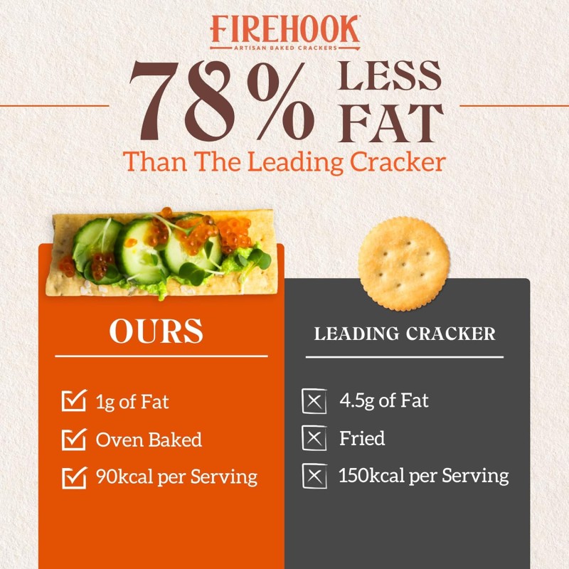 Firehook Organic Crackers Multigrain FLax Firehook Organic Crackers Multigrain FLax