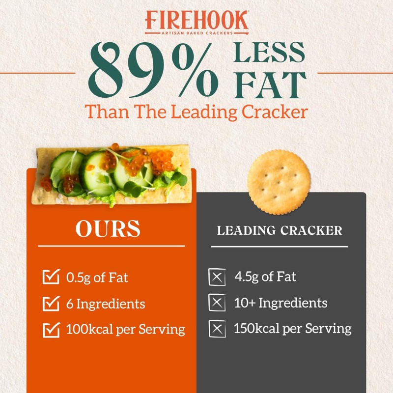 Firehook Organic Crackers Rosemary Firehook Organic Crackers Rosemary