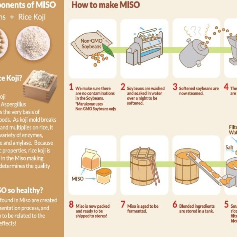 Marukome Organic Miso