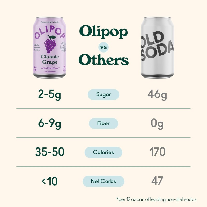 Olipop Classic Grape