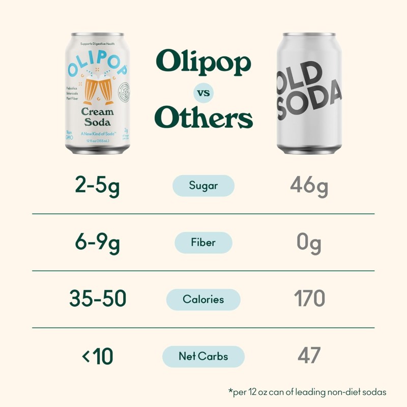Olipop Cream Soda