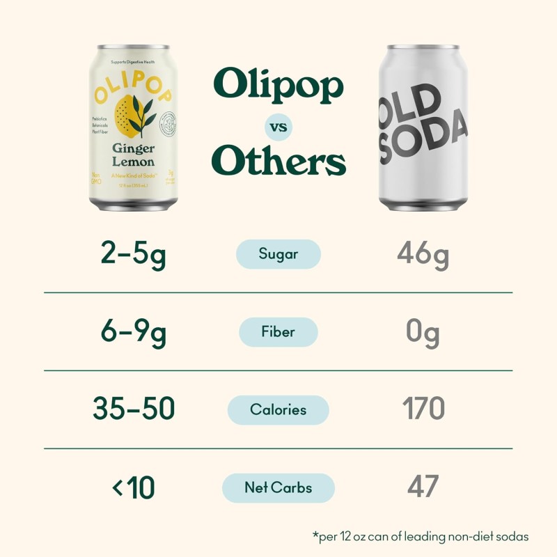 Olipop Ginger Lemon