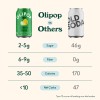 Olipop Lemon Lime