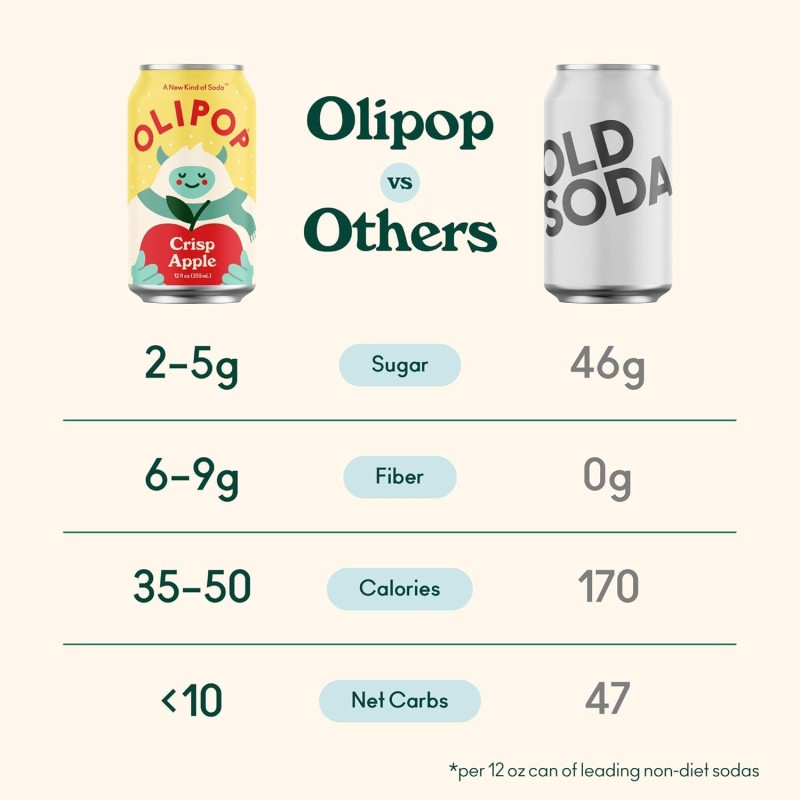 Olipop Sparkling Tonic Crisp Apple