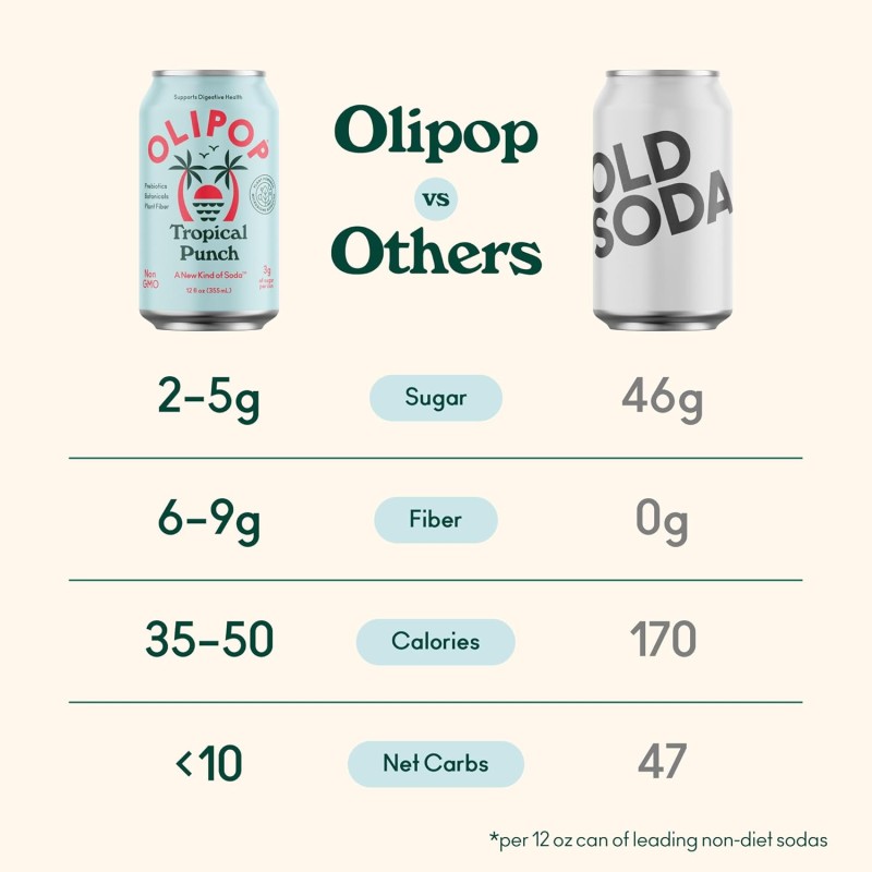 Olipop Tropical Punch