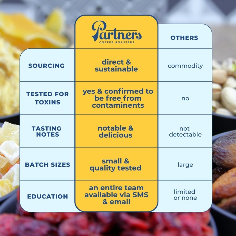 Partners Manhattan Coffee