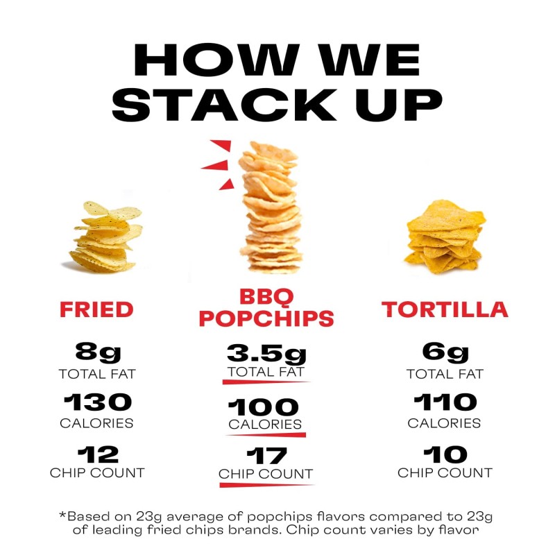 Popchips Original BBQ Flavored