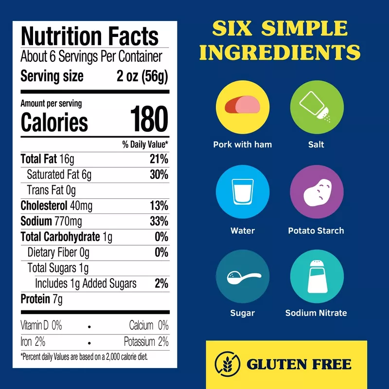 SPAM Classic Lunch Meat -